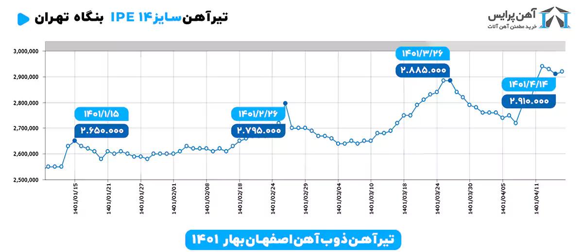 تیراهن 14 ذوب آهن اصفهان 